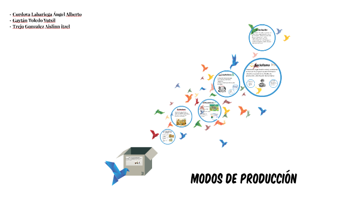 ¿Qué es un modo de producción? by Yutsil Gaytán on Prezi