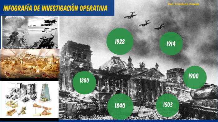 INFOGRAFÍA DE INVESTIGACIÓN DE OPERACIONES by Cristhian Pineda Lasso on ...