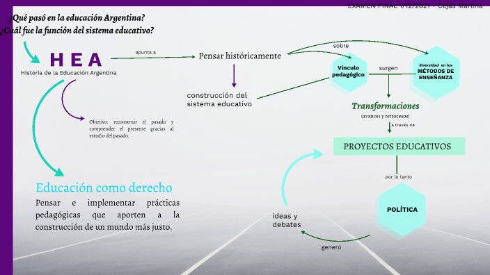 Examen - Cejas Martina by Martina Cejas on Prezi