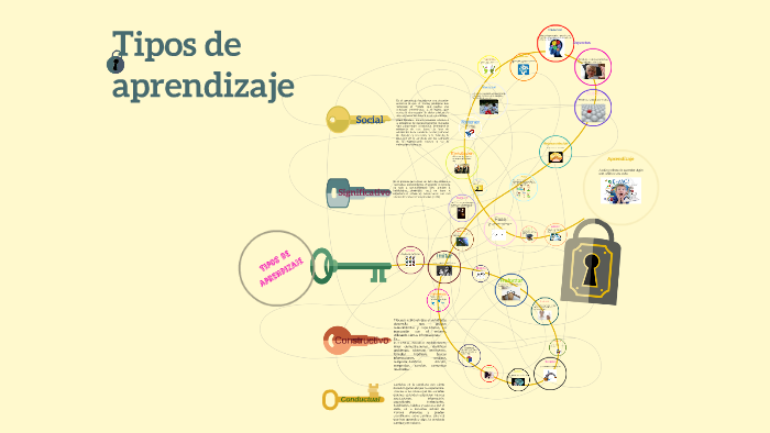 Tipos de aprendizaje by Carolina Olivares on Prezi