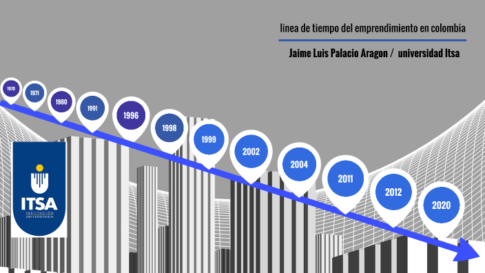 linea de tiempo del emprendimiento by Jaime Luis Palacio Aragón on Prezi