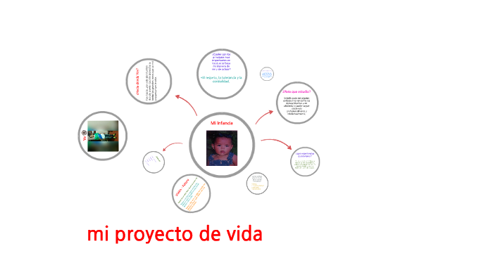 mi proyecto de vida by Juan Nicolas Peña on Prezi