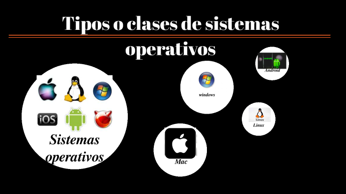 Tipos O Clases De Sistemas Operativos By Andres Camilo Mosquera ...