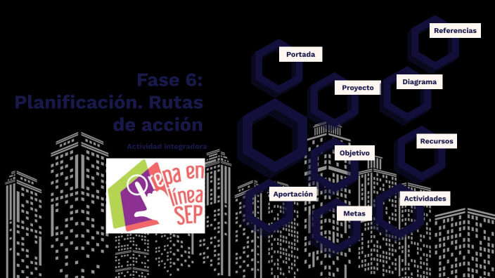 Fase 6: Planificación Rutas De Acción By Victor Terwogt On Prezi