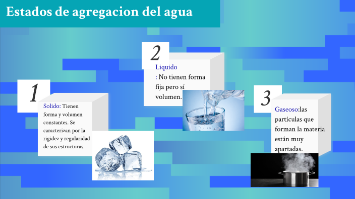 Estados de agregación del agua by Melissa Rodríguez on Prezi