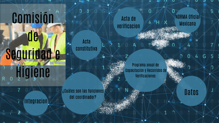 Integración de la comisión de seguridad e higiene, acta constitutiva de
