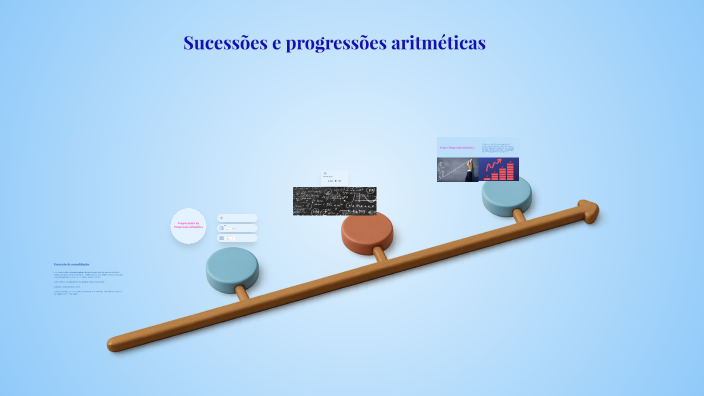 Sucessões e Progressões Aritméticas by Leonor Reis on Prezi