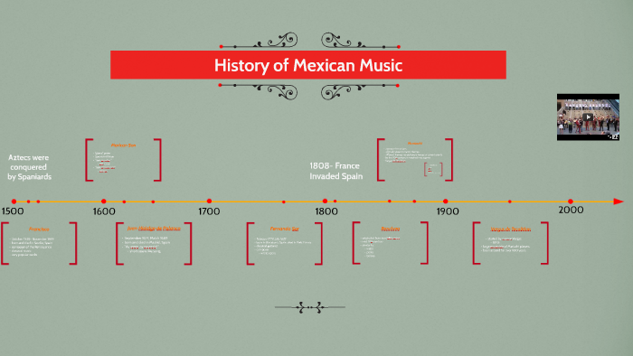 History of Mexican Music by Arianna Soydara on Prezi