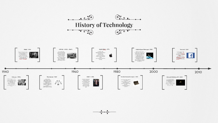 The History Of Technology by Ansley Shuman on Prezi