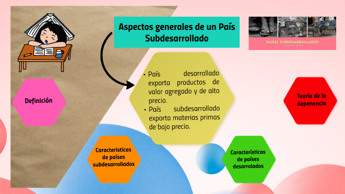 Aspectos Generales de un País Subdesarrollado by Roselia Sicajau on Prezi