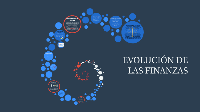 EVOLUCIÓN DE LAS FINANZAS by Karen Ávila on Prezi