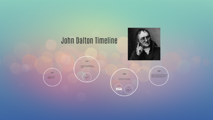 John Dalton Timeline by daisy torres on Prezi