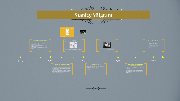 milgram experiment timeline