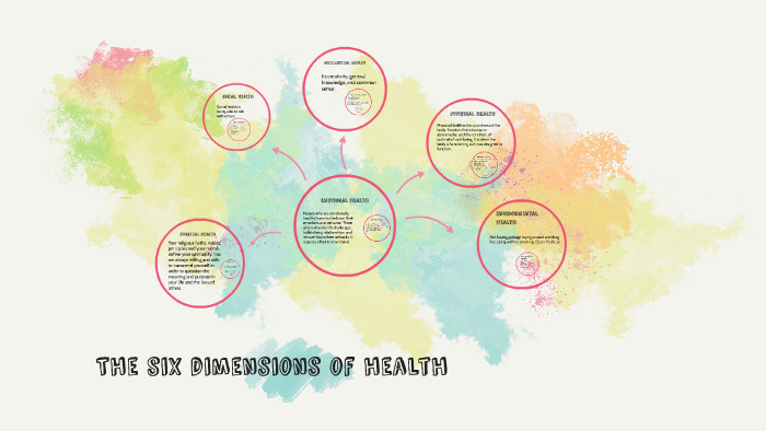 The six dimensions of health by Dezrae Elverum on Prezi