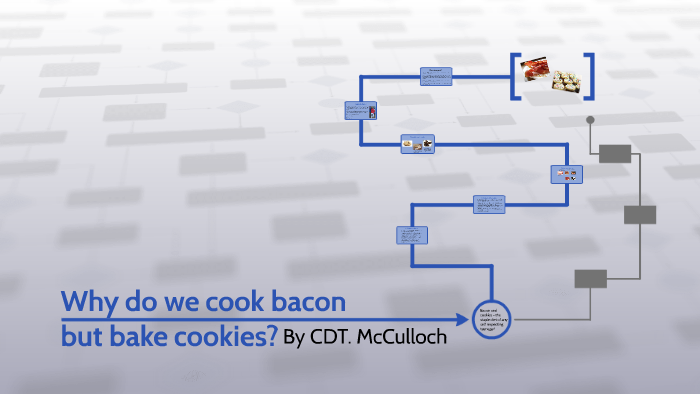 Why do we cook bacon but bake cookies? by Connor McCulloch on Prezi