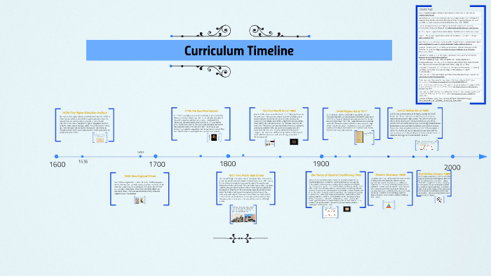 Curriculum Timeline by Stephanie Dean on Prezi