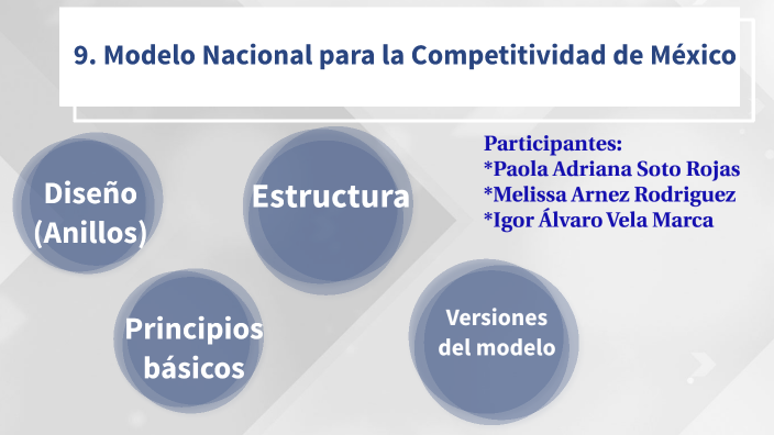. Modelo Nacional para la Competitivad de México by Igor Alvaro Marca on  Prezi Next