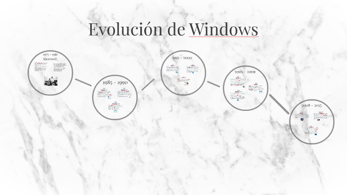 Evolución De Windows By On Prezi 9796