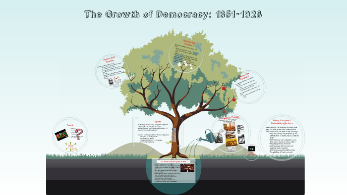 higher-the-growth-of-democracy-1851-1928-by-humanities-department