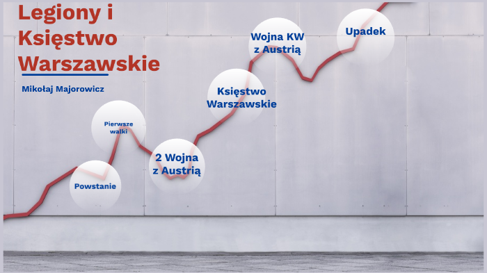 Legiony i Księstwo Warszawskie by Mikolaj Majorowicz on Prezi