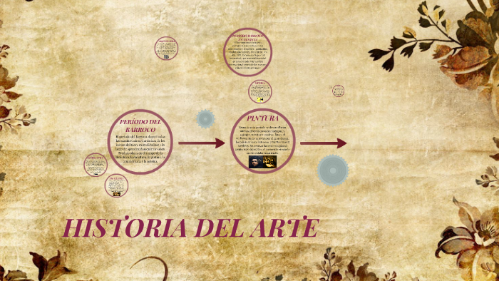 HISTORIA DEL ARTE by mariana lopez soto on Prezi