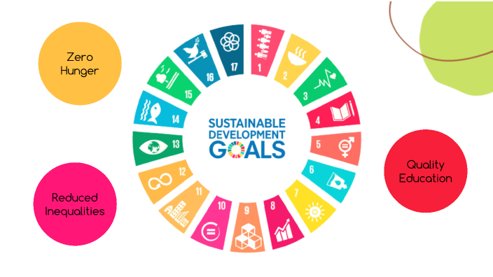 SDG Goals by Abihita Allamsetty on Prezi