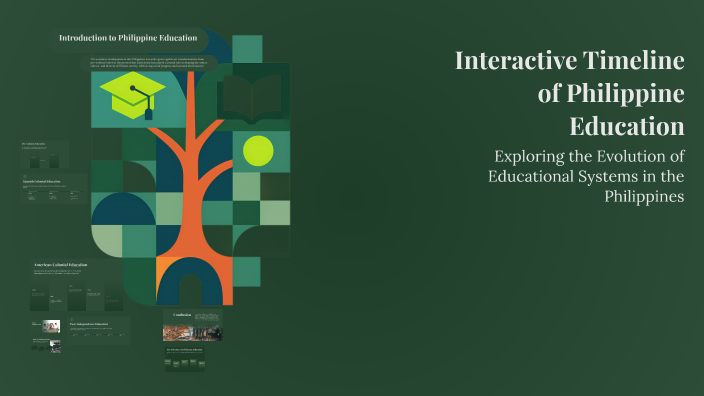Interactive Timeline of Philippine Education by erika villarico on Prezi