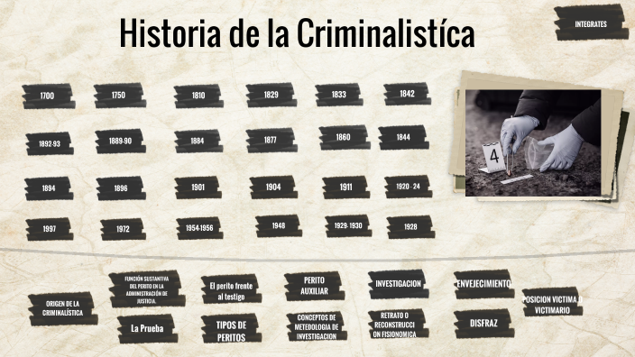 Historia de la criminalística by Erika Avendaño on Prezi