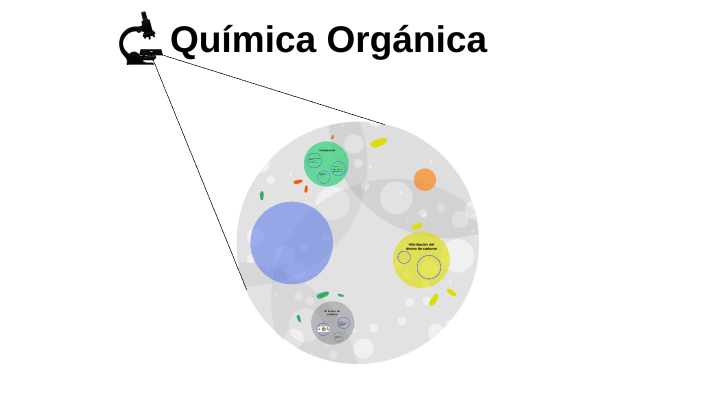 QUÍMICA ORGANICA by Valeria Alejandra Avila Perilla on Prezi