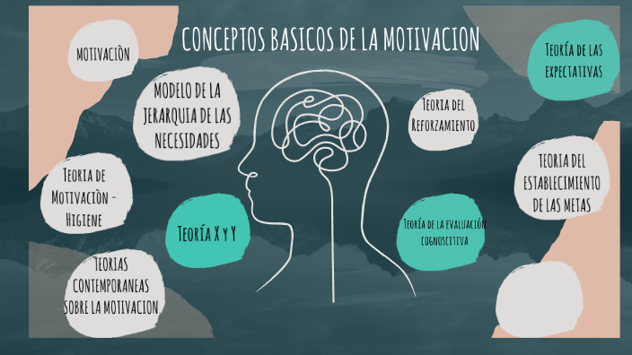 Conceptos BÁsicos De La MotivaciÓn By Andrea Zapata On Prezi 