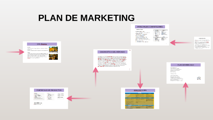PLAN DE MARKETING by Yesica Maria Palacio Lopez on Prezi
