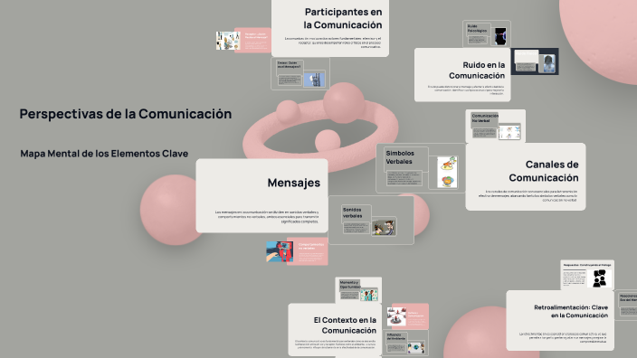 Perspectivas de la Comunicación by Amatiel Mendoza on Prezi