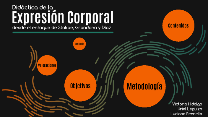 Didáctica de la Expresión Corporal by Luciana Pennella on Prezi