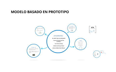 MODELO BASADO EN PROTOTIPO by Rubén Gallardo on Prezi Next