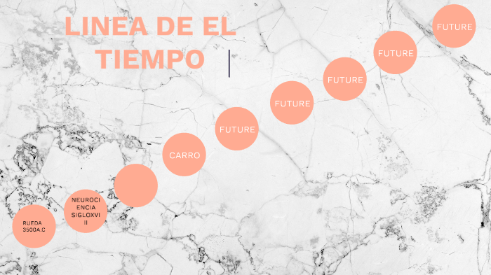 linea de el tiempo by eimmy alejandra burgos infante on Prezi