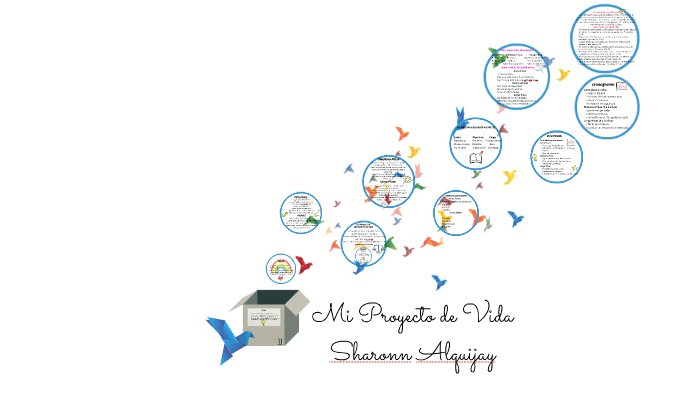 MI PROYECTO DE VIDA by Sharonn Alquijay on Prezi
