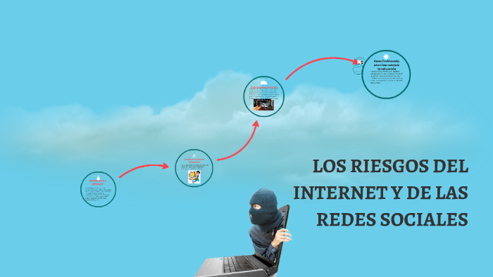 LOS RIESGOS DEL INTERNET Y DE LAS REDES SOCIALES by roger salcedo on Prezi