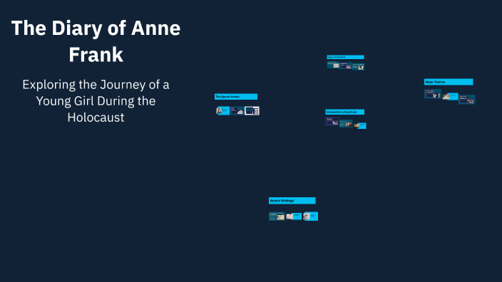 The Diary of Anne Frank by Roxanne Bancairen on Prezi