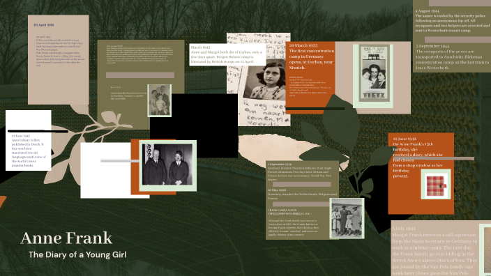 Anne Frank by Aida R on Prezi
