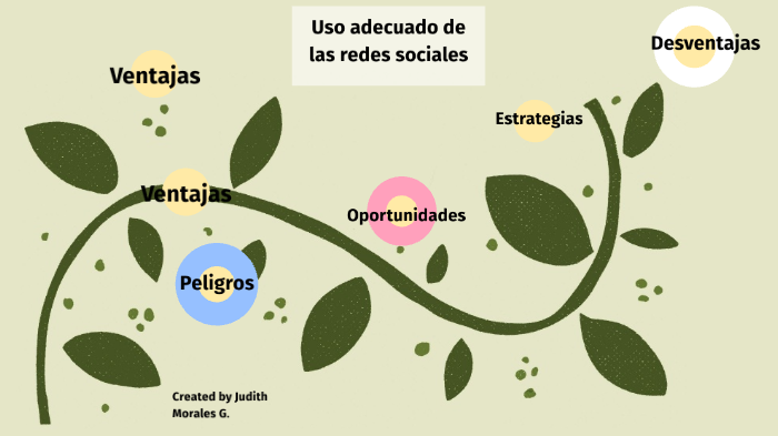 USO ADECUADO DE LAS REDES SOCIALES by Judith Noemí Morales Gómez on Prezi