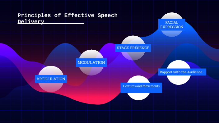 Principles of Effective Speech Delivery by jade lasaga on Prezi