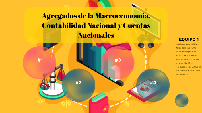 Agregados De La Macroeconomía, Contabilidad Y Cuentas Nacionales By ...