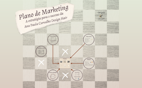 Plano de Marketing by Jéssika de Carvalho Machado on Prezi