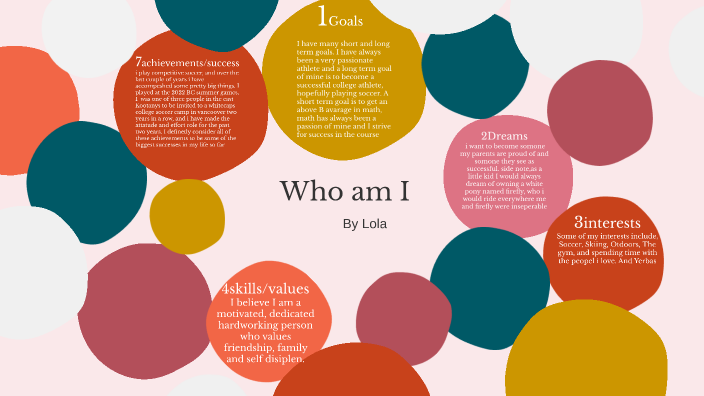 who am i presentation CLE 10 by lola driscoll on Prezi