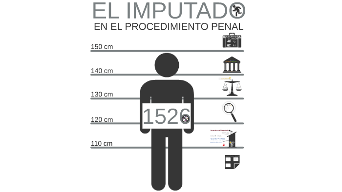 EL IMPUTADO by Rawill Guzmán