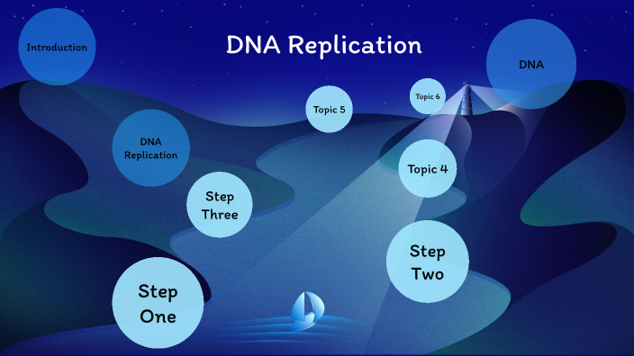 DNA Replication by Shelly Wu on Prezi