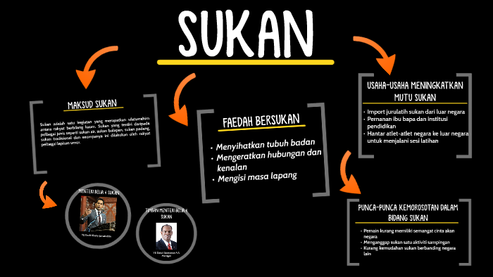 langkah meningkatkan mutu sukan negara