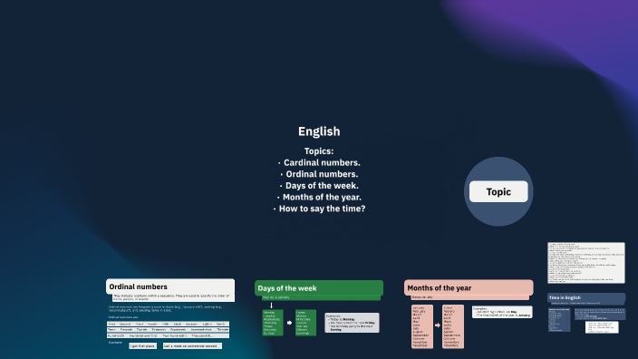 English by Mel Ruiz on Prezi