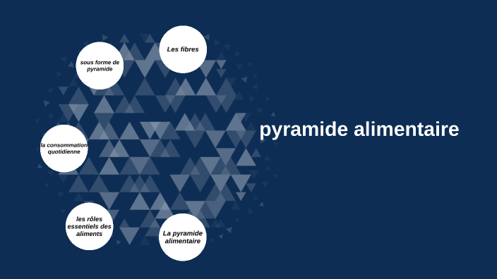 Ines Pyramide pyramide alimentaire by ines fickers on Prezi