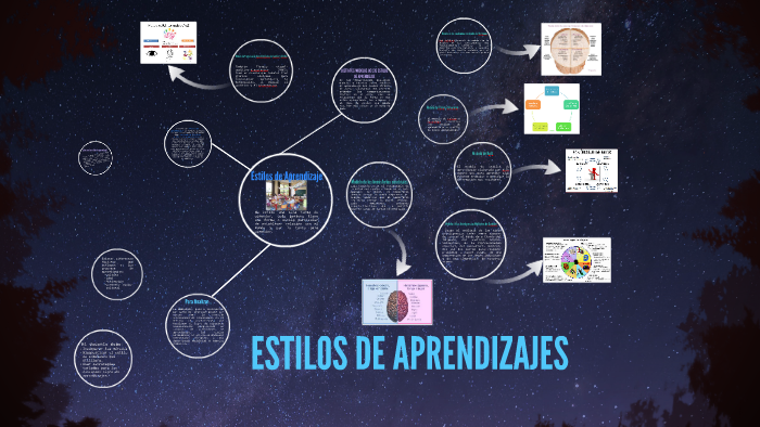 Estilos de Aprendizaje by Karla Rocio Lino on Prezi